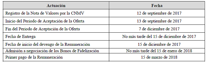 ¿Me interesa acogerme a la "Acción de Fidelización" ofrecida por el Banco Santander?